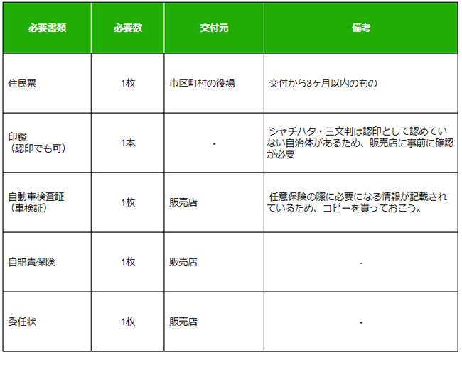 軽自動車を購入する際の必要書類