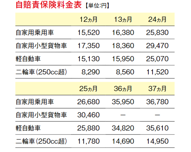 自賠責保険
